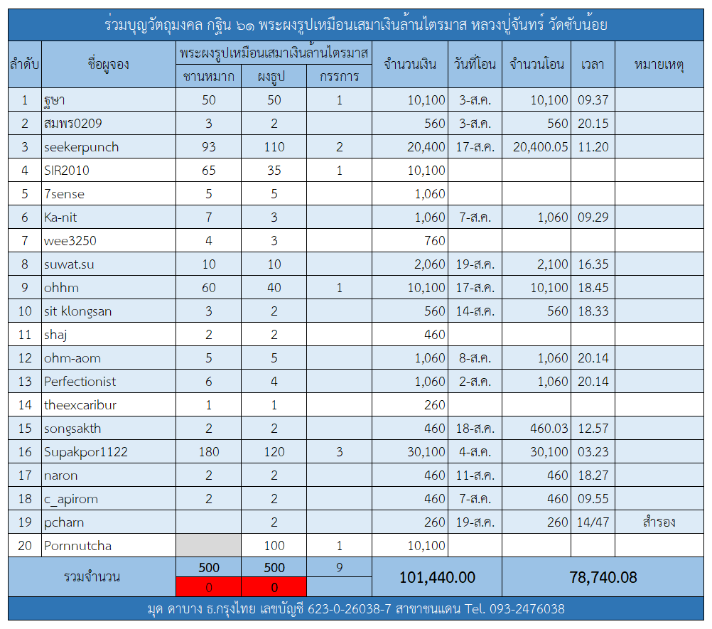 กฐิน 61.png