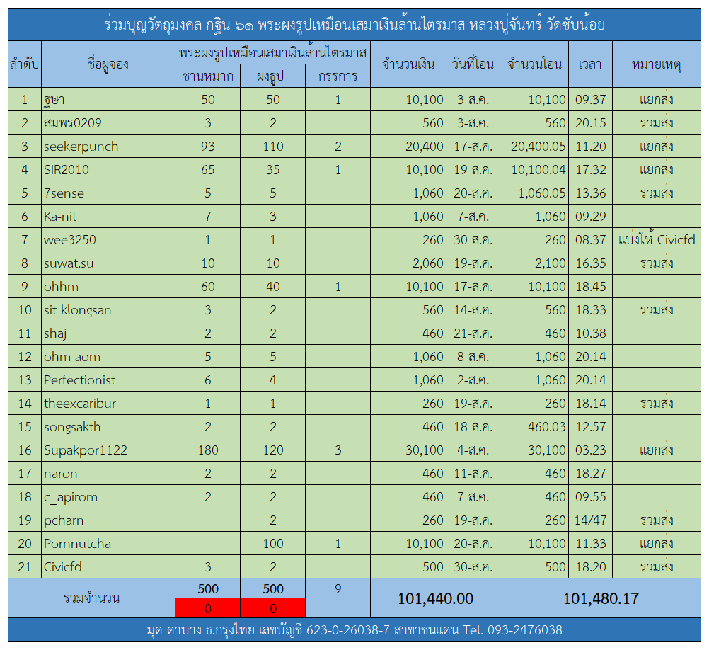 กฐิน 61.png