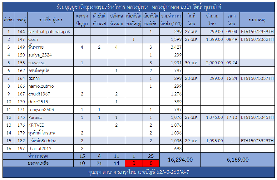 ตะกรุด.png