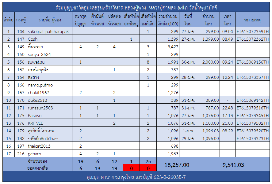 ตะกรุด.png