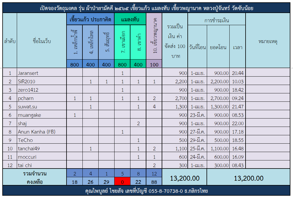 ตารางจองเขี้ยวแก้ว.png