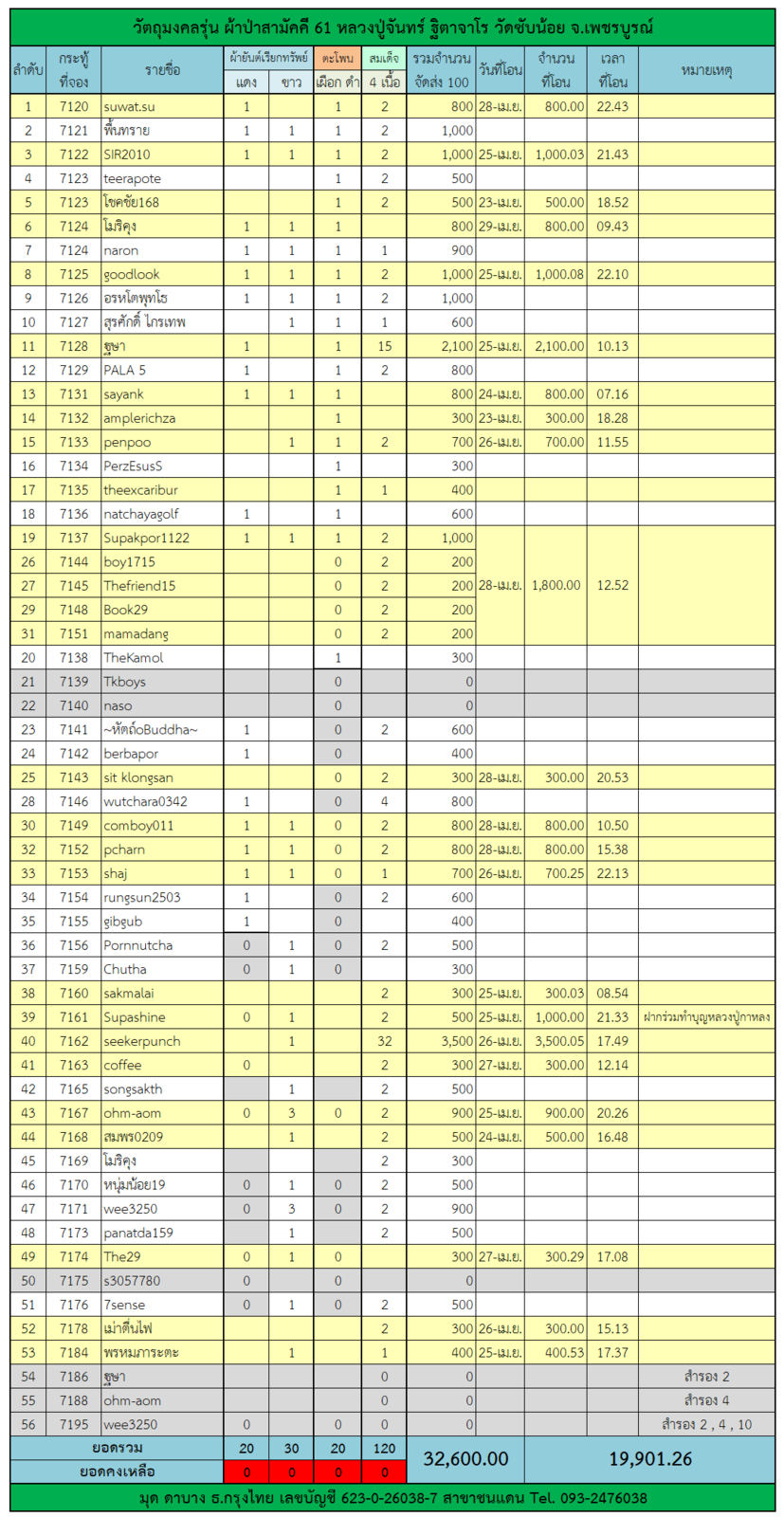 ตารางผ้าป่า 61.png