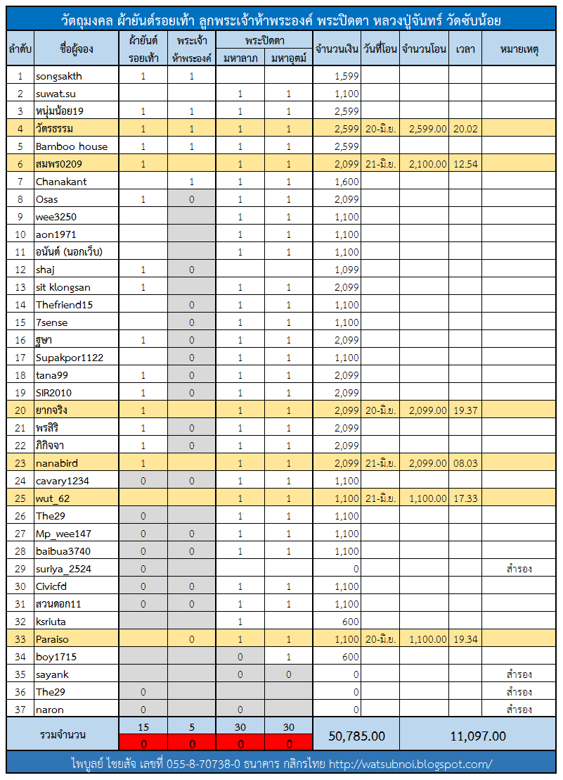 ตารางผ้ายันต์รอยเท้า.png