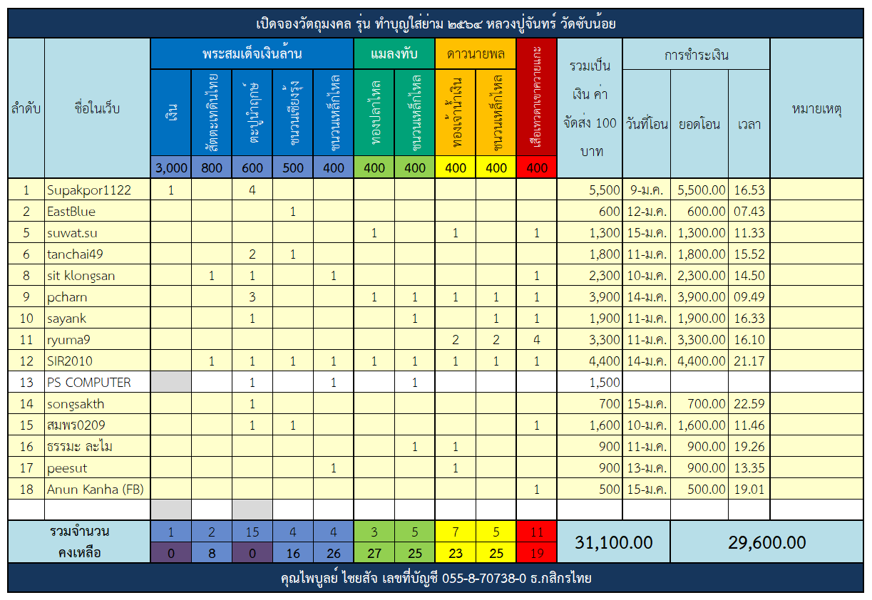 ตาราง ทำบุญใส่ย่าม.png