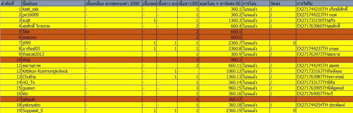 ตาราง3.jpg