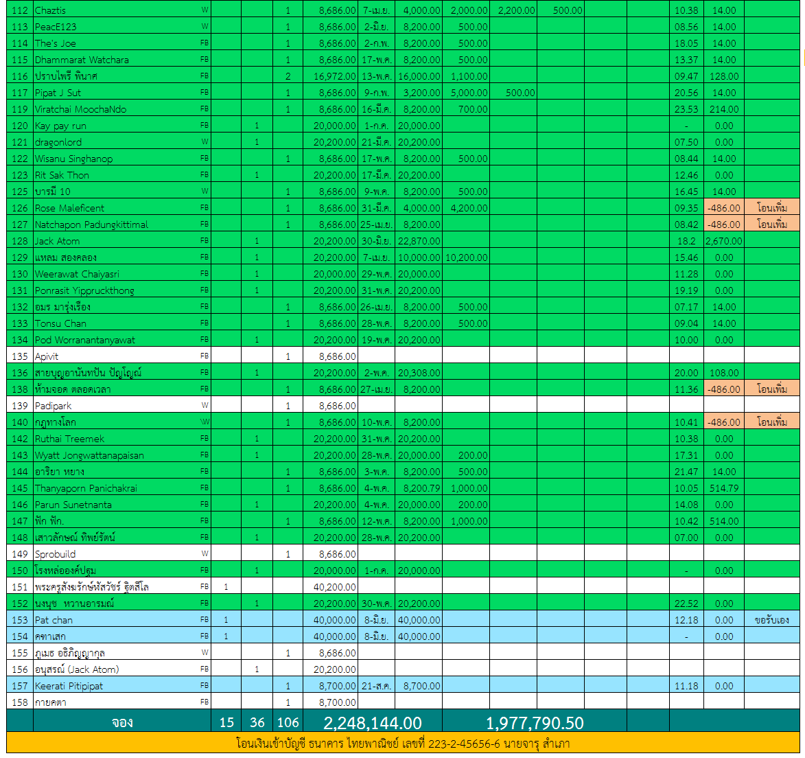 ท้าวมหาราช 3.png