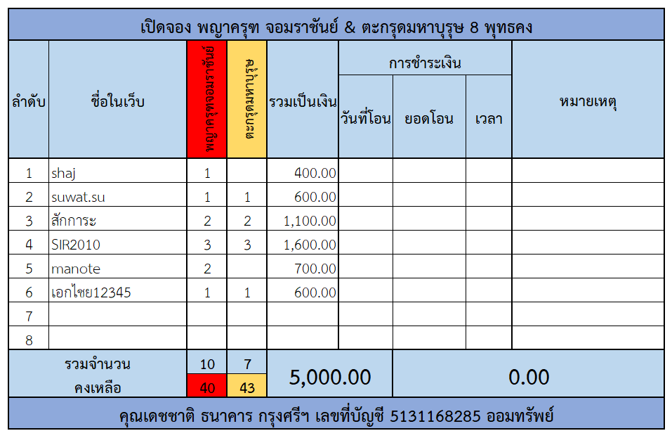 พญาครุฑ จอมราชันต์ ตาราง.png