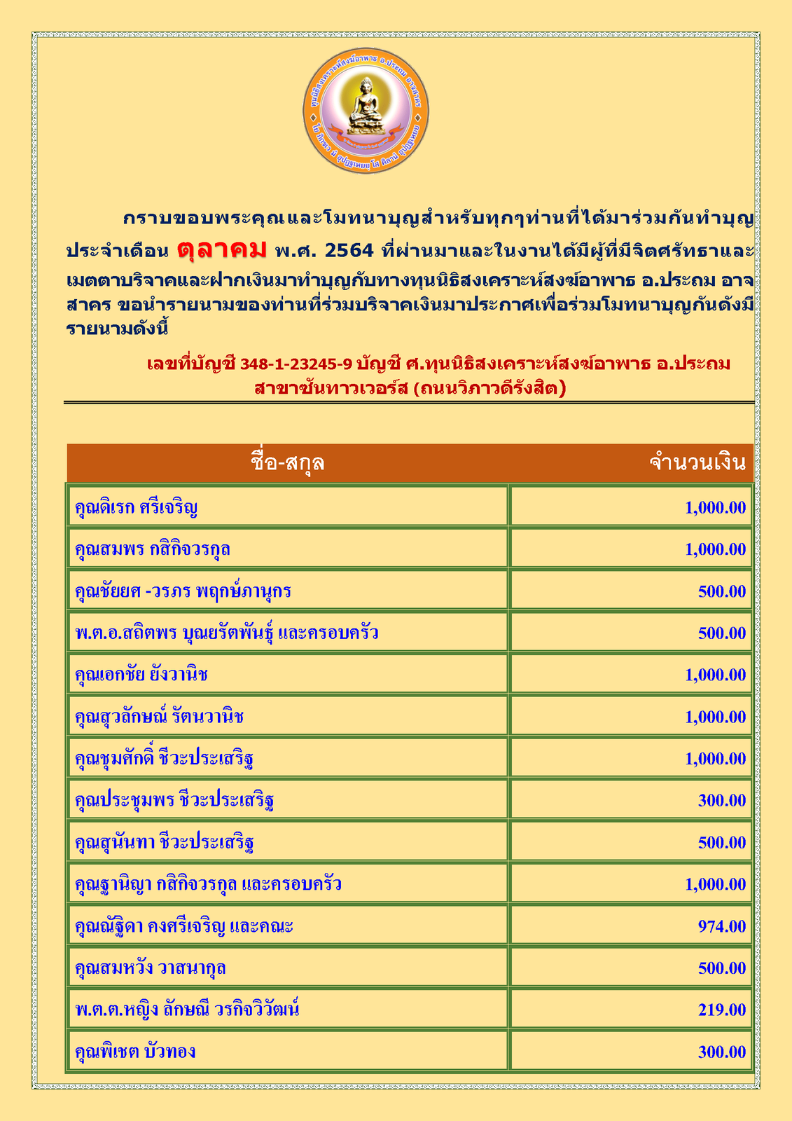 สรุปรายชื่อทำบุญสงเคราะห์สงฆ์อาพาธ เดือน ตุลาคม พ.ศ. 2564_Page_1.png