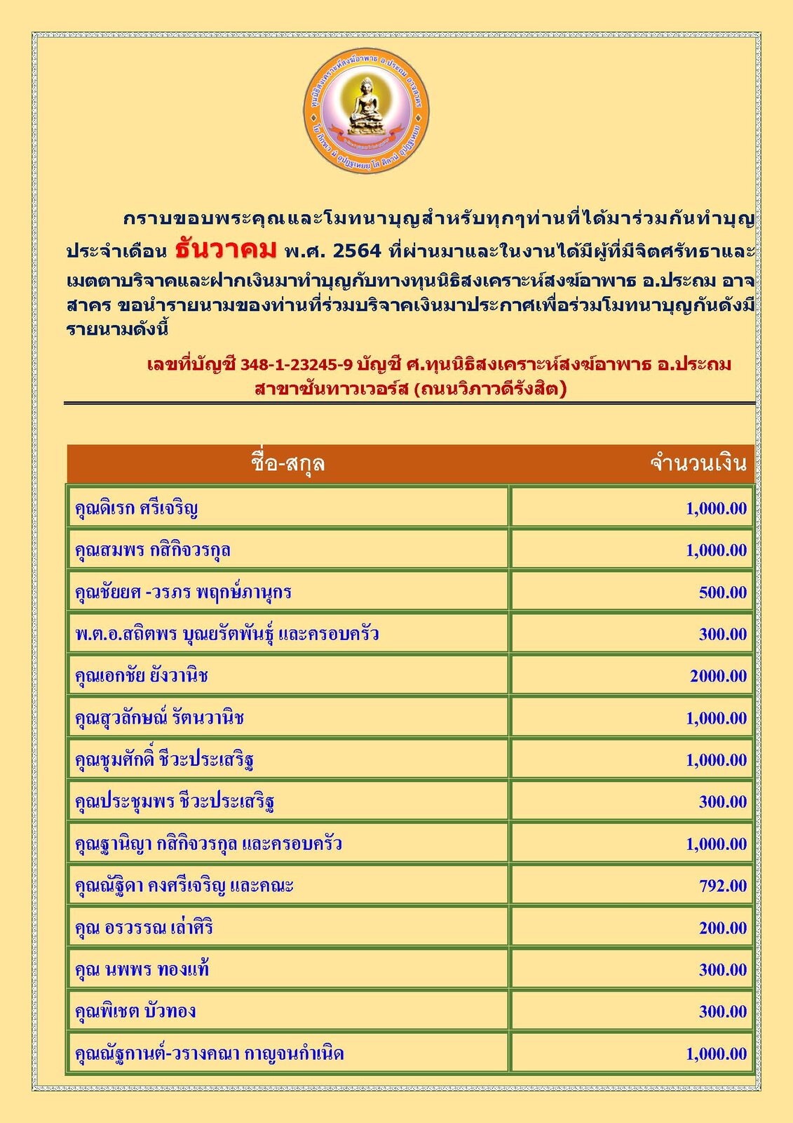 สรุปรายชื่อทำบุญสงเคราะห์สงฆ์อาพาธ เดือน ธันวาคม พ.ศ. 2564_Page_1.jpg