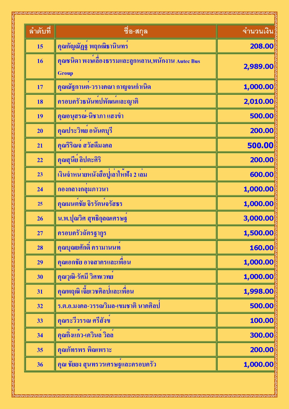 สรุปรายชื่อทำบุญสงเคราะห์สงฆ์อาพาธ เดือน มกราคม พศ 2566_Page_2.png