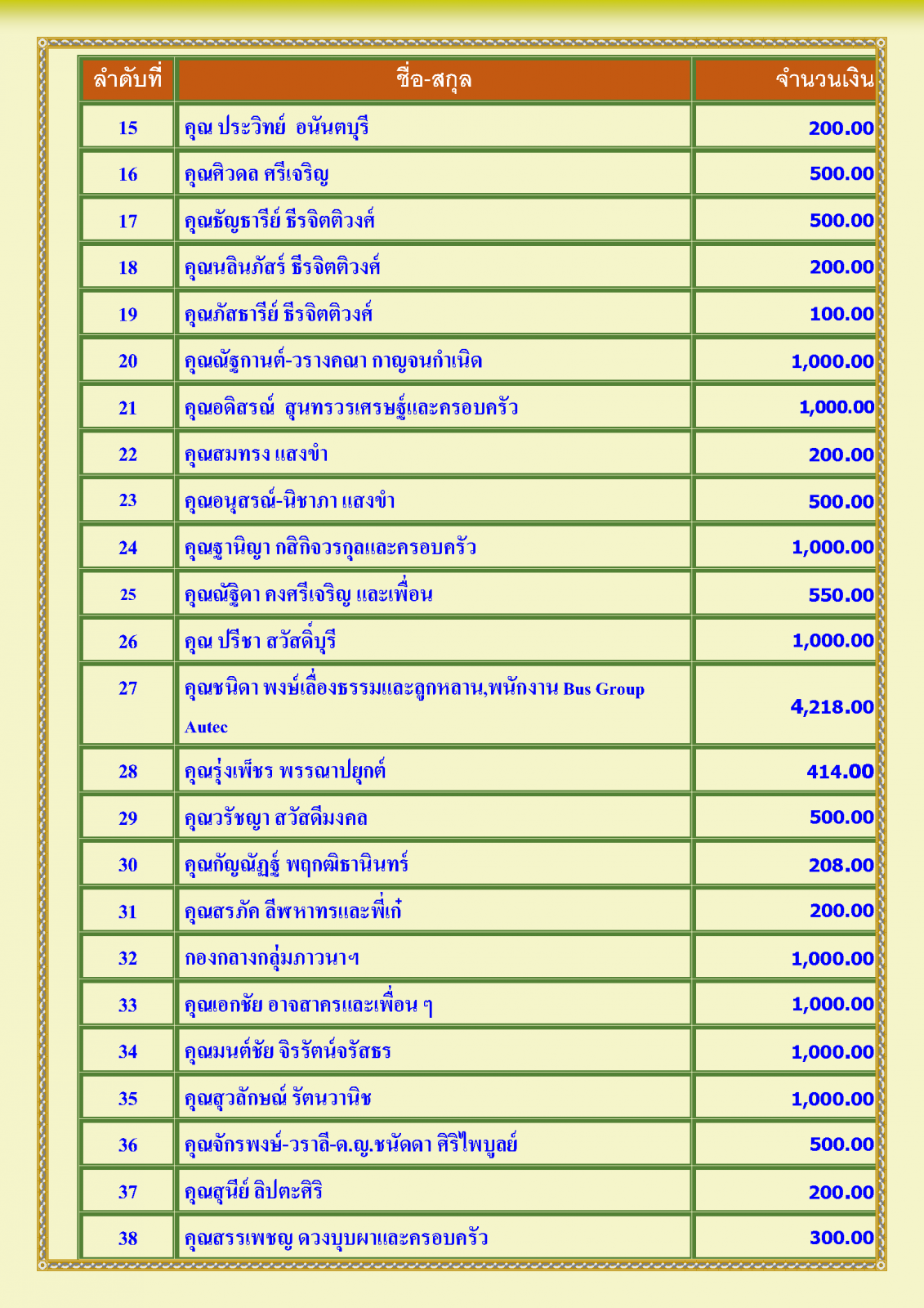 สรุปรายชื่อทำบุญสงเคราะห์สงฆ์อาพาธ เดือน สิงหาคม พศ 2567_Page_2.png