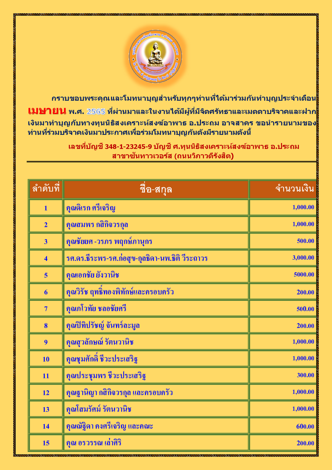 สรุปรายชื่อทำบุญสงเคราะห์สงฆ์อาพาธ เดือน เมษายน พศ 2565_Page_1.png