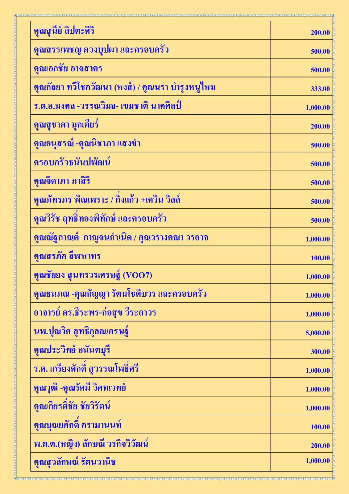 สรุปรายชื่อทำบุญเมื่อเดือนเมษายน 2563 123_Page_2.png