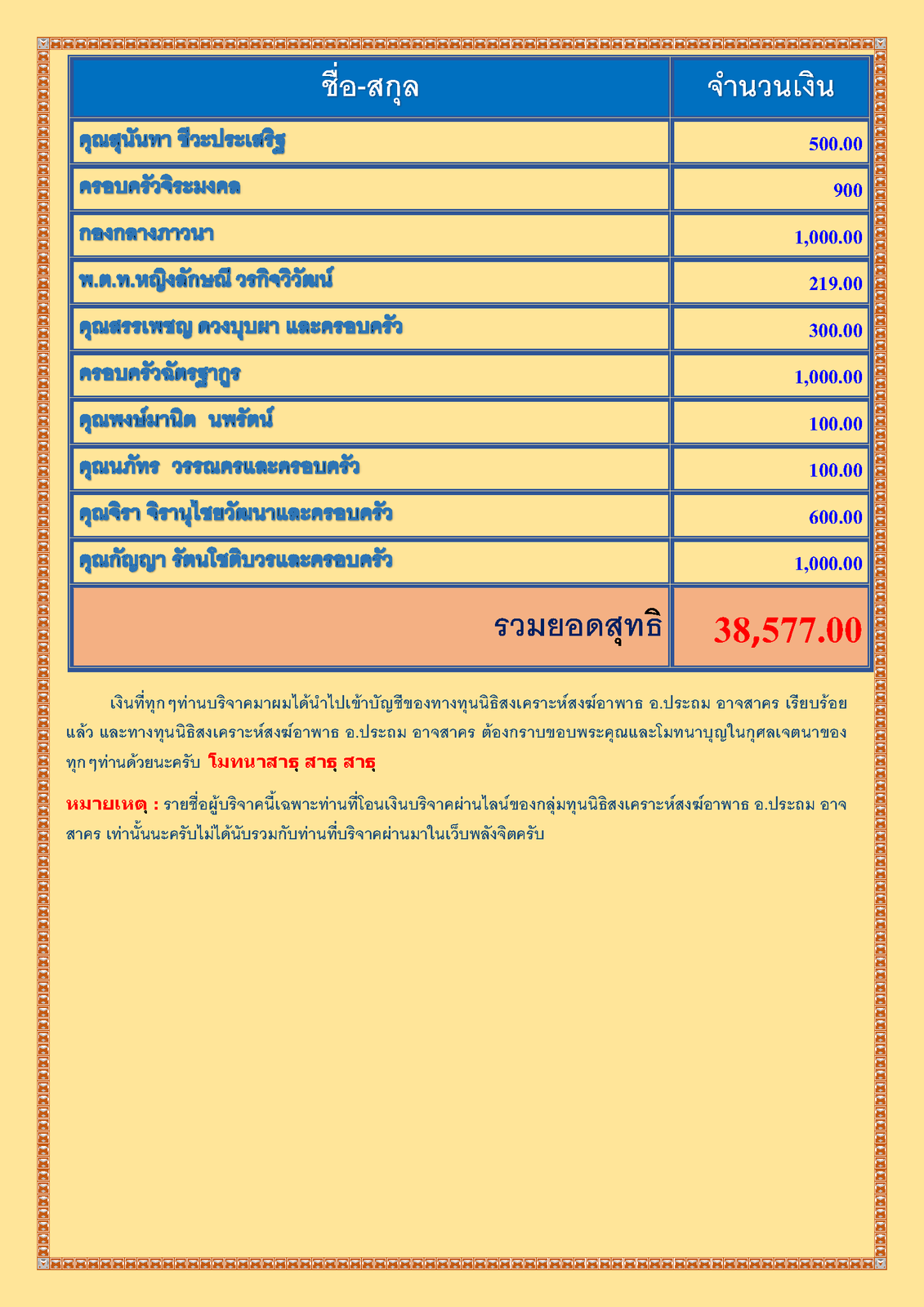 สรุปรายชื่อทำบุญ เดือน สิงหาคมคม พศ 2564_Page_3.png