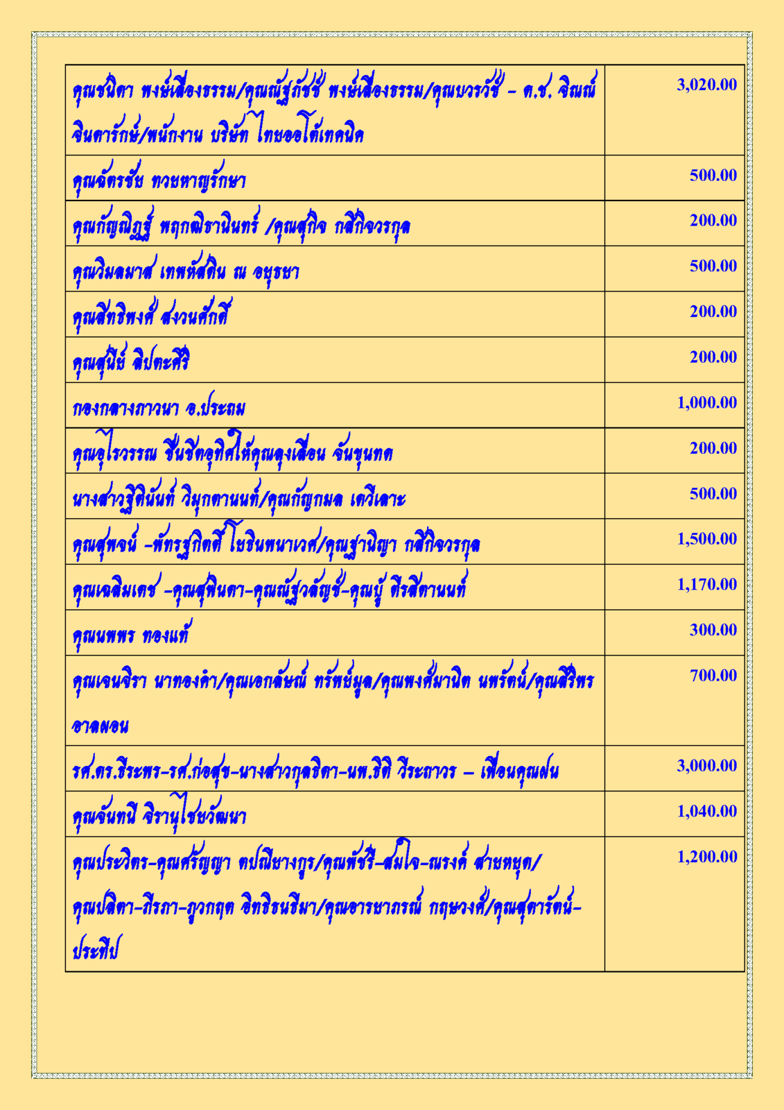 สรุปรายชื่อผู้บริจาคทุนนิธิฯสงฆ์อาพาธ 26 มกราคม พศ 2563_Page_2.png