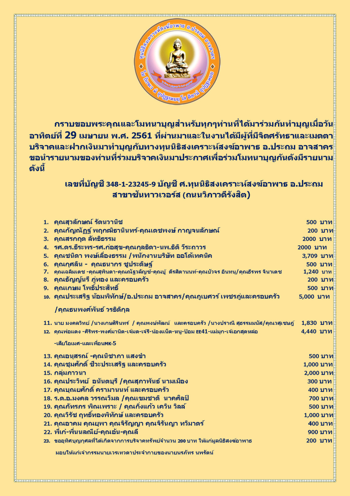 สรุปรายชื่อผู้บริจาคทุนนิธิฯสงฆ์อาพาธ 29 เมษายน พศ 2561_Page_1.png