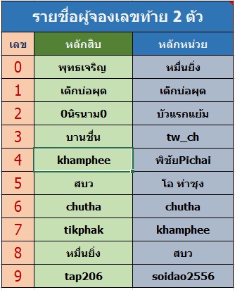 เลขท้าย 2 ตัว.jpg