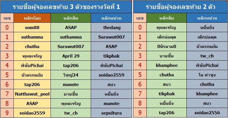 เลขท้าย.jpg