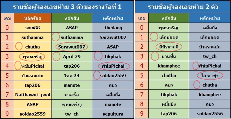 เลขท้าย.jpg