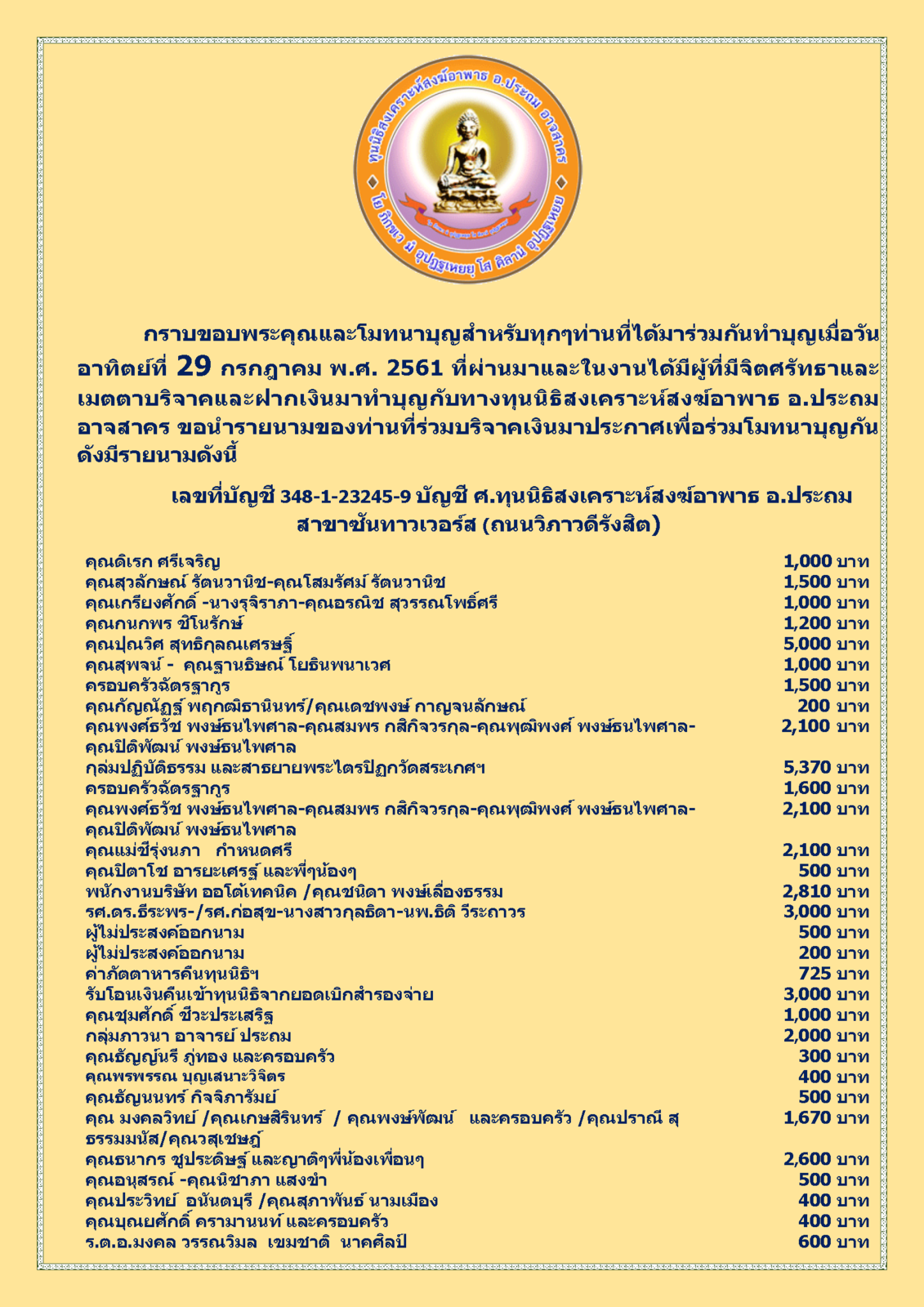 New สรุปรายชื่อผู้บริจาคทุนนิธิฯสงฆ์อาพาธ 29 กรกฎาคม พศ 2561_Page_1.png